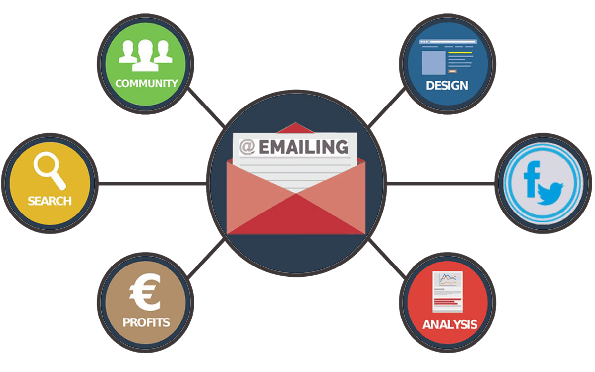emailing marketing methodologie