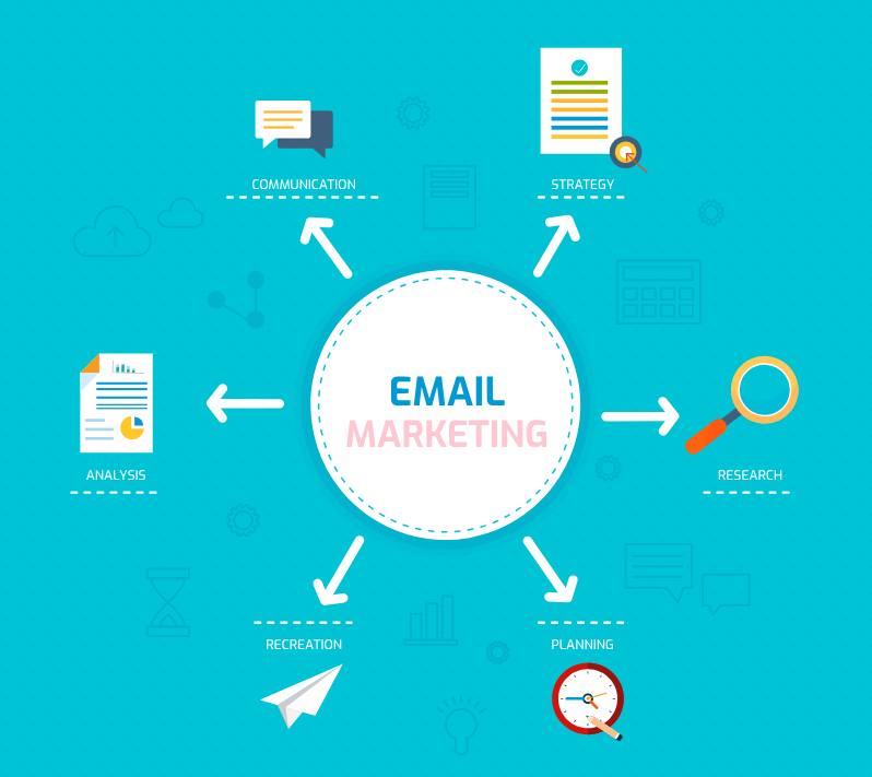 email-marketing-étapes-processus
